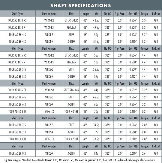 Graphite Design Tour AD EK Driver Shaft Release 9-4-26