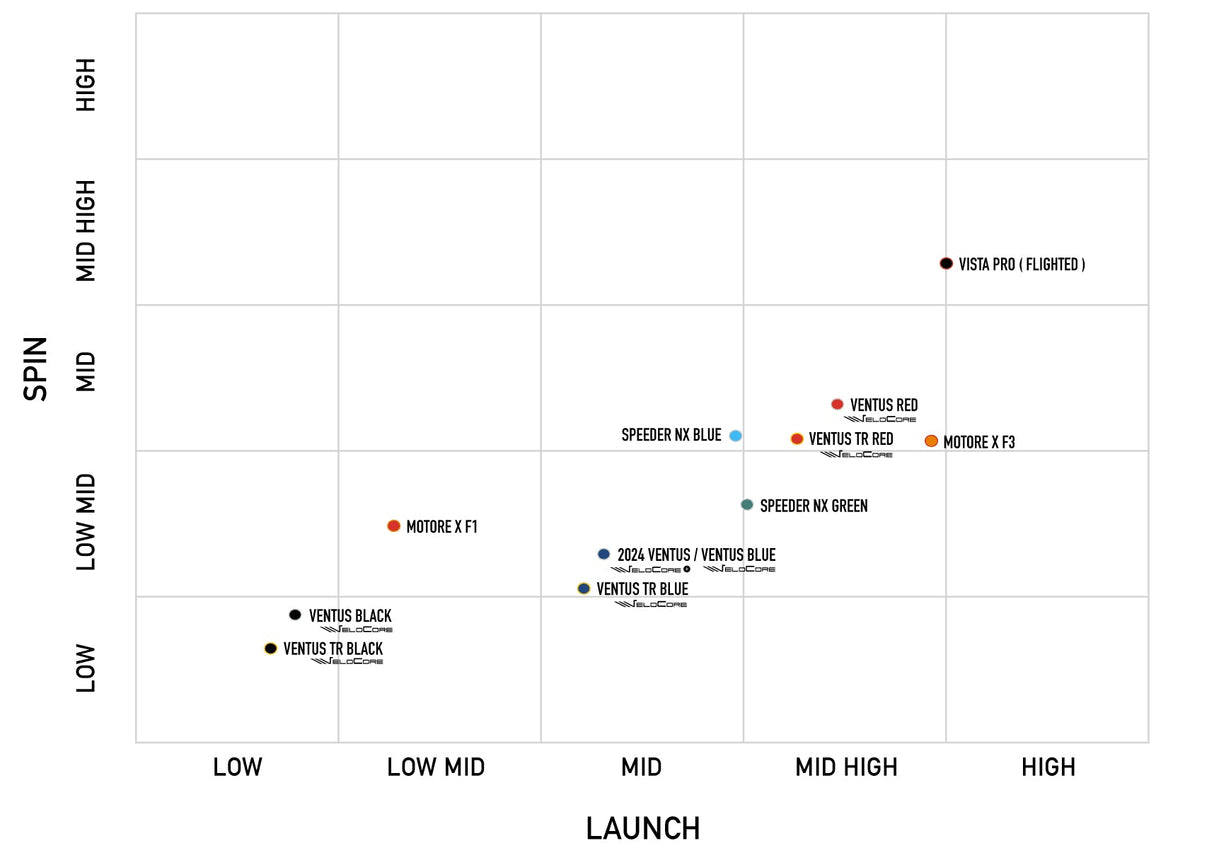 Fujikura Ventus with VeloCore+ Blue Graphite Shaft