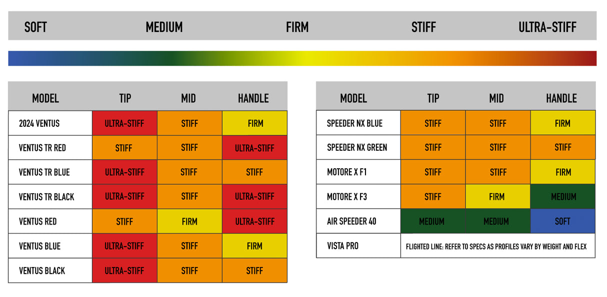 (ASSEMBLED) Fujikura Ventus with VeloCore+ Blue Driver Shaft with Adapter Tip + Grip