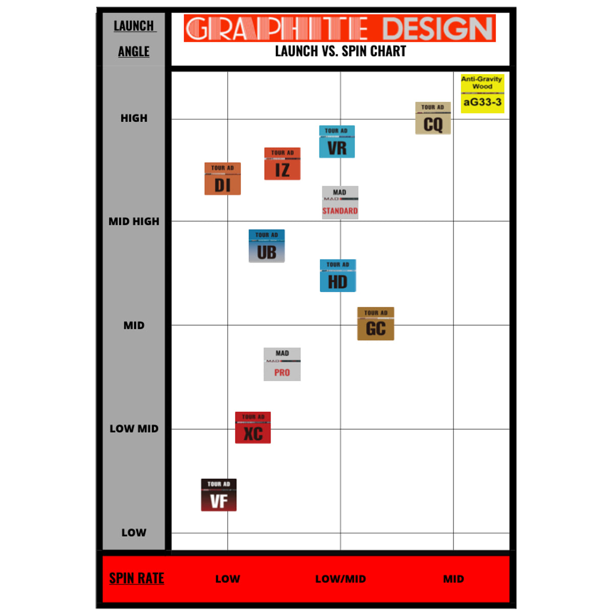 (ASSEMBLED) Graphite Design Tour AD DI Driver Shaft with Adapter Tip + Grip