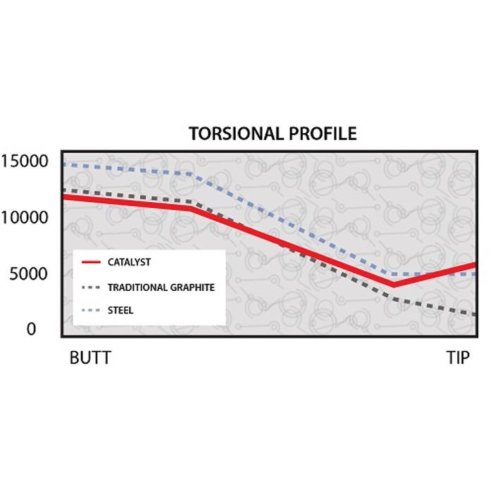 Project X Catalyst Graphite Iron Shaft - 0.370" Parallel Tip