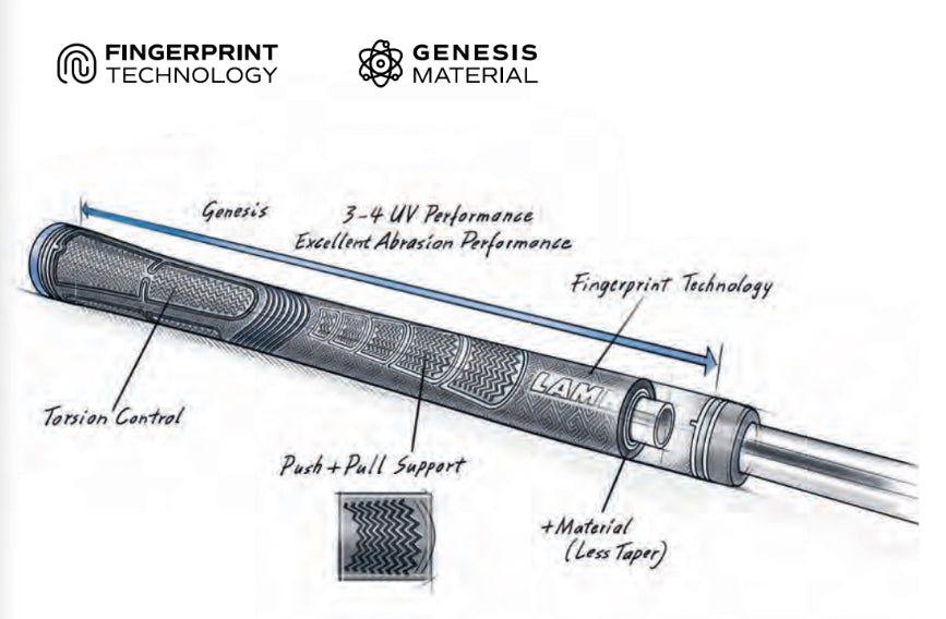 Lamkin Sonar+ BLACK Midsize Grip
