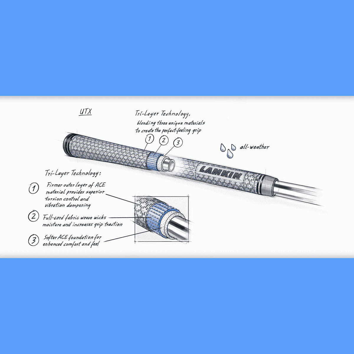 Lamkin UTx Cord Midsize Grip – Grips4Less