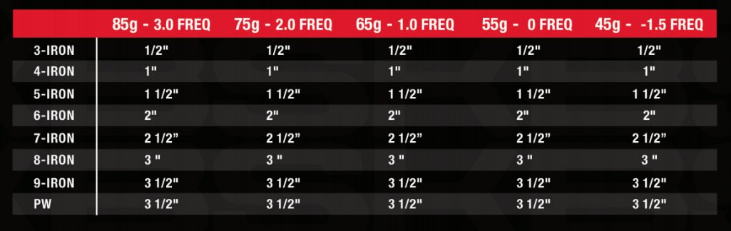 KBS PGI Players Graphite Iron Shaft (0.370